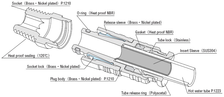 Tube Cutters・Insert Sleeves:Related Image