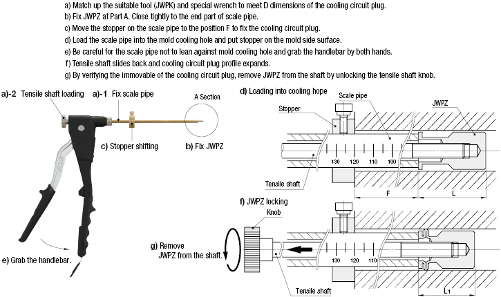 Tools For Cooling Circuit Plug:Related Image