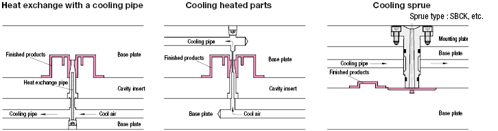 Air Jet Cooler for Mold: