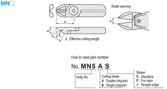 BLADES FOR SQUARE TYPE/ROUND TYPE AIR NIPPERS: Related Image