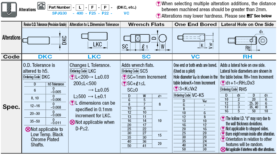 Precision Hollow Linear Shafts - One End Stepped:Related Image