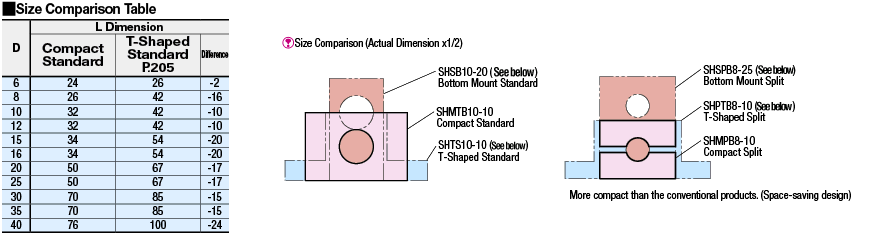 Shaft Supports T-Shaped - Slit Type with Clamp Lever:Related Image