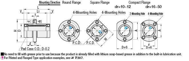 Flanged Linear Bushing with Lubrication Unit MX - Single Bushing with Pilot:Related Image