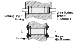 Linear Bushings - Single Type:Related Image