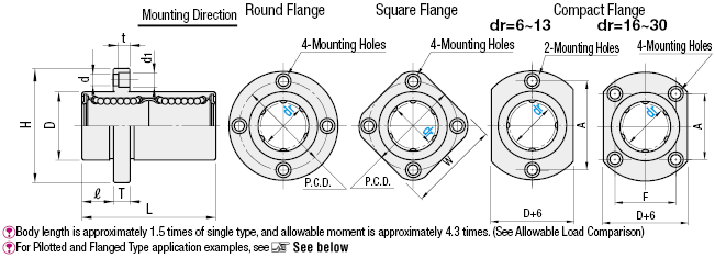 Flanged Linear Bushings Pilot with Center Flange:Related Image