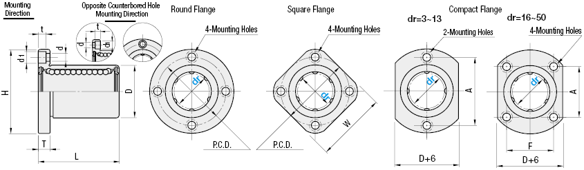 Flanged Linear Bushings - Single Type:Related Image