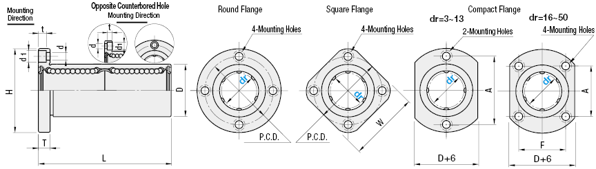 Flanged Linear Bushings - Double Type:Related Image