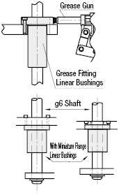 Linear Bushings with Grease Nipples, Double - Flanged Type:Related Image