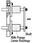 Flanged Linear Bushings - Single Bushings with Pilot:Related Image