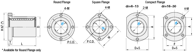 Mini Flanged Linear Bushings - Square Flange:Related Image