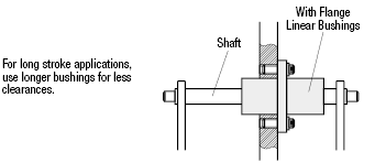 Flanged Linear Bushings - Long Body with Long Pilot:Related Image
