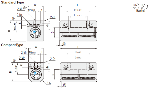 Linear Bushings with Pillow Blocks - Double Bushings:Related Image