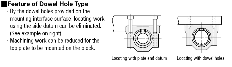 Linear Bushings with Pillow Blocks - Double Bushing with Dowel Holes:Related Image