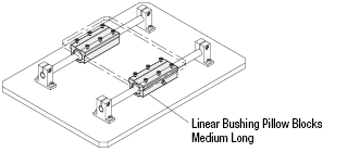 Linear Bushings with Pillow Blocks - Long, Wide Block:Related Image