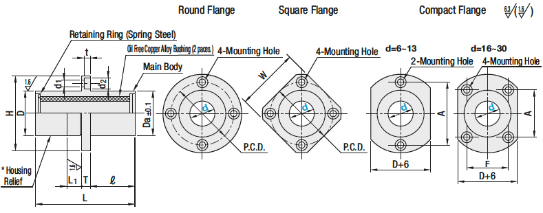 Flanged Oil Free Bushing Housings- Center Flange, Square:Related Image