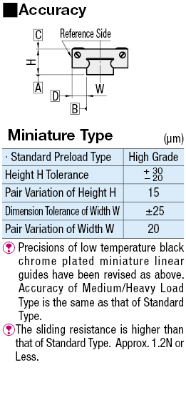 Linear Guides - Low Temperature Black Chrome Plating:Related Image