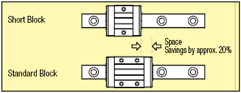Miniature Linear Guide - Short Block:Related Image
