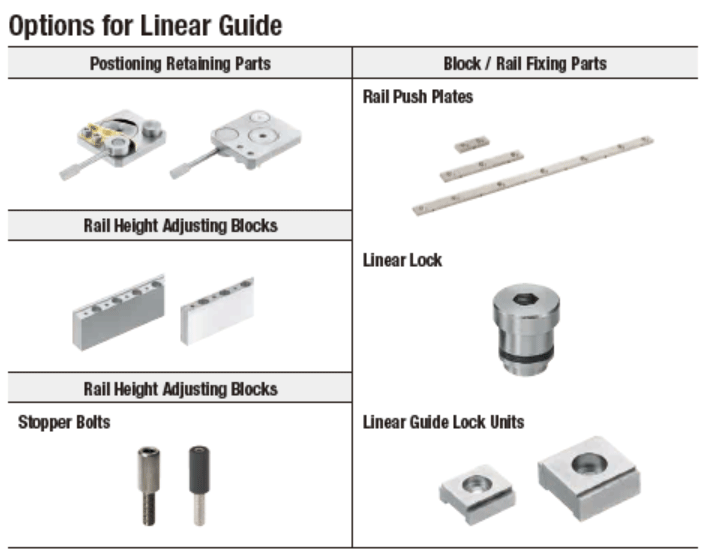 Miniature Linear Guides - Extra Long Block, Light Preload, Advanced Class, L Configurable Type:Related Image