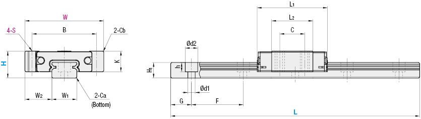 Miniature Linear Guide - Wide Block:Related Image
