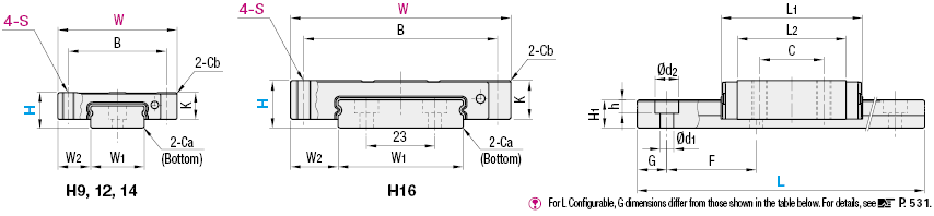 Miniature Linear Block - Long Wide Block, Wide Rail, Light Preload, Advanced Class, L Configurable Type:Related Image