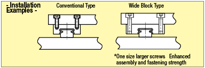 Miniature Linear Block - Long Wide Block, Wide Rail, Light Preload, Advanced Class, L Configurable Type:Related Image