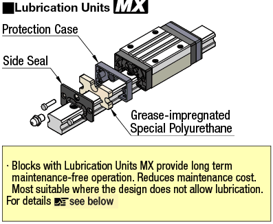 Linear Guides - Medium Load, dust-proof Double-Sealed with Metal Scrapers, Regular Clearance, L Dimension Selectable:Related Image