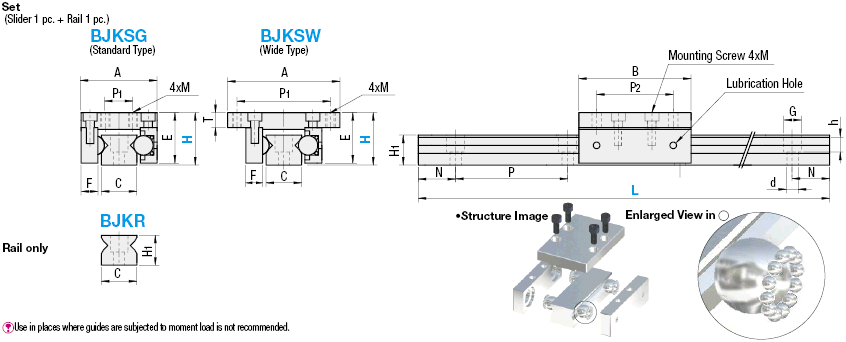 Simplified Linear Guides - Steel, With Ball Rollers:Related Image
