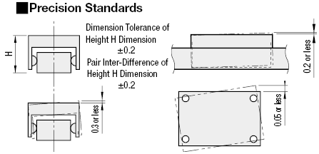 Simplified Linear Guides - Steel, With Ball Rollers:Related Image