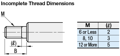 Ball Splines - One End Threaded-One End Stepped and Threaded- One End Tapped:Related Image