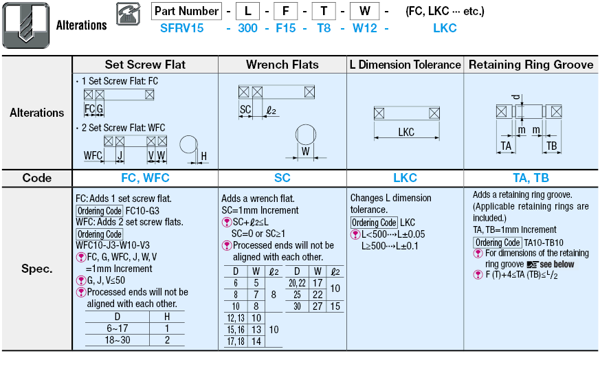 Rotary Shafts - D Cut:Related Image