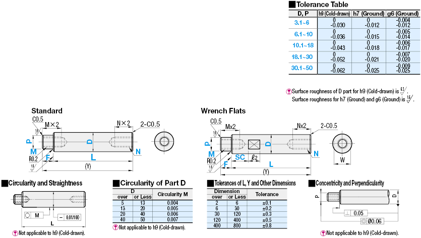 Rotary Shafts - One End Stepped, Both Ends Tapped:Related Image