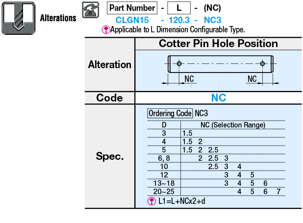 Precision Pivot Pins - Straight, Cotter Pins:Related Image