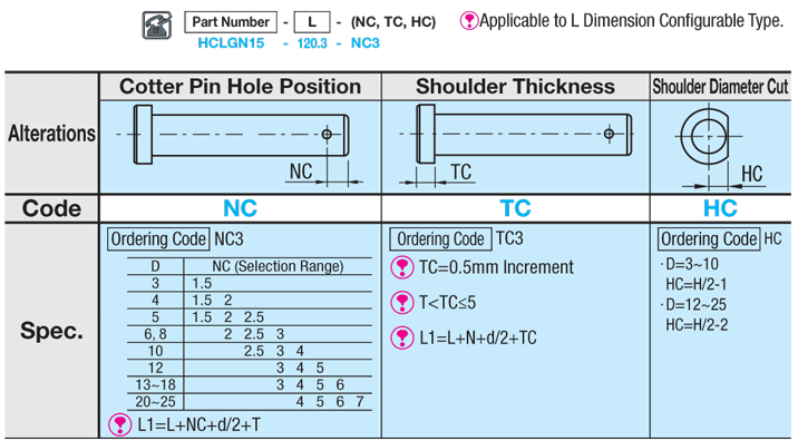 Precision Pivot Pins - Flanged, Cotter Pin:Related Image