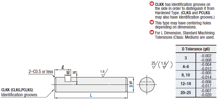 Precision Pivot Pin with Keyway:Related Image