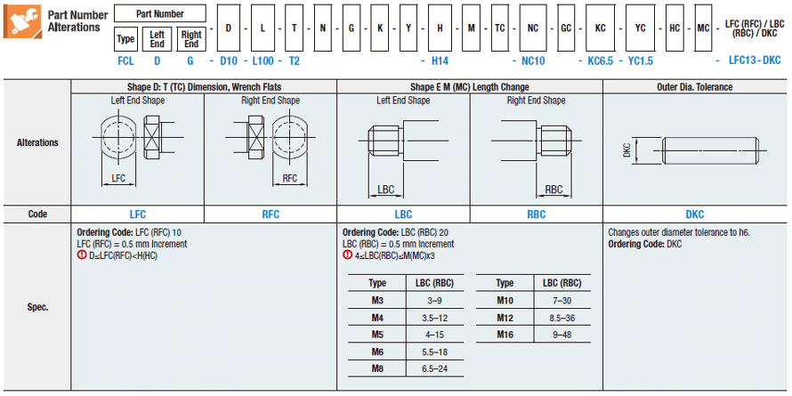 Precision Pivot Pins - End Shape Selectable:Related Image