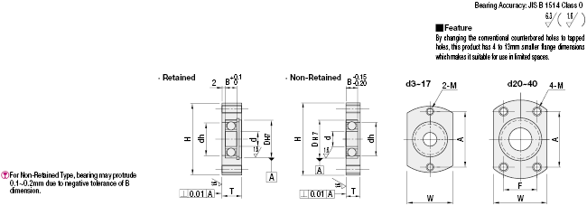 Bearings with Housings - Direct Mount, Compact:Related Image