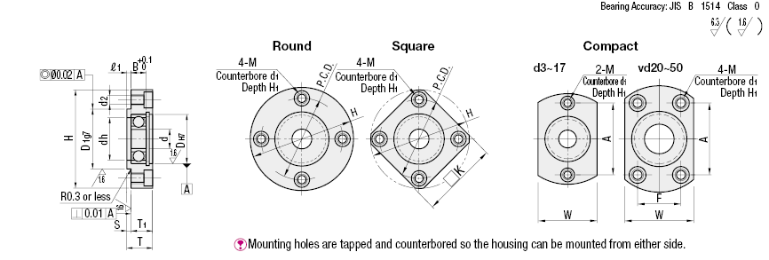 Bearings with Housings - Direct Mount, Standard with Pilot, Retained:Related Image