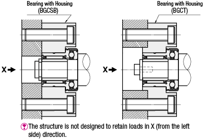 Bearings with Housings - Thrust Bearings:Related Image