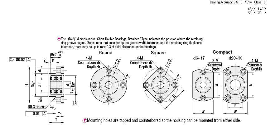 Bearings with Housings - Short, Double Bearings, Retained:Related Image