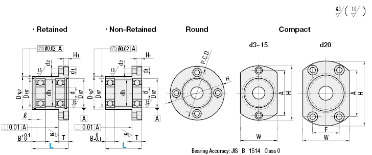 Low Dust Raise Greased Bearings with Housings - Double Bearings:Related Image