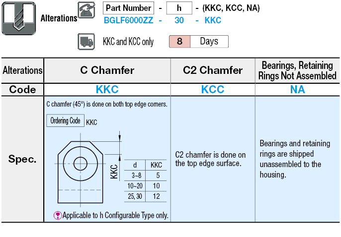 Bearings with Housings - L Shaped, Retained:Related Image