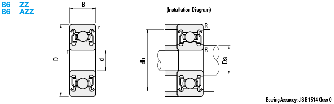 Small Deep Groove Ball Bearings - Double Shielded:Related Image