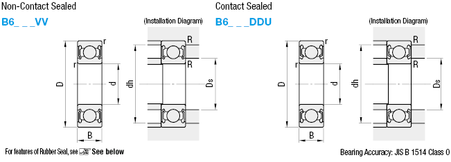 Deep Groove Ball Bearings - Non-contact Sealed / Contact Sealed:Related Image