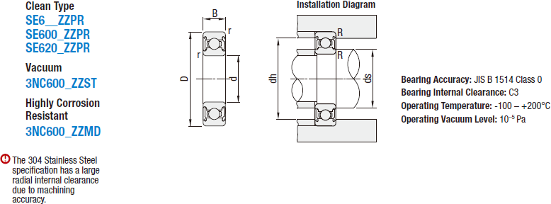 Non-Grease/Non-Oil Ball Bearings for Special Environments:Related Image