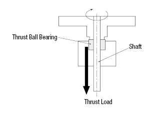 Thrust Ball Bearings:Related Image