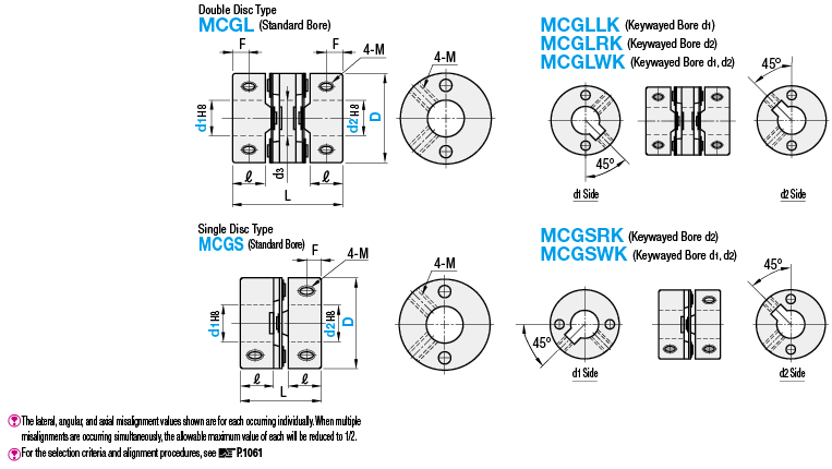 Couplings - Standard Torque Disc, Set Screw:Related Image