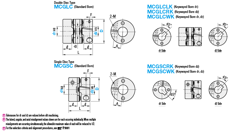 Couplings - Standard Torque Disc, Clamping:Related Image