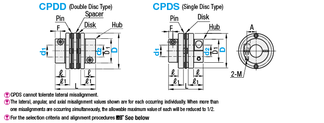 Couplings - Disc, Stepped, Clamping, For Servo Motor:Related Image