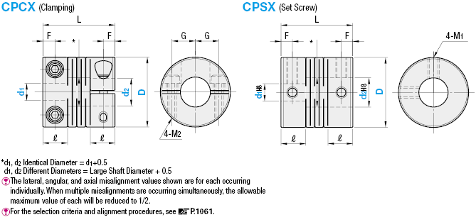 Couplings - Slit, Setscrew, For Servo Motor:Related Image