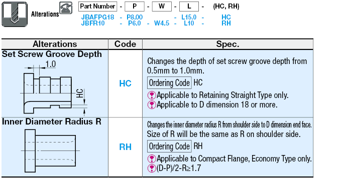 Bushings for Locating Pins - Flanged, Retaining:Related Image